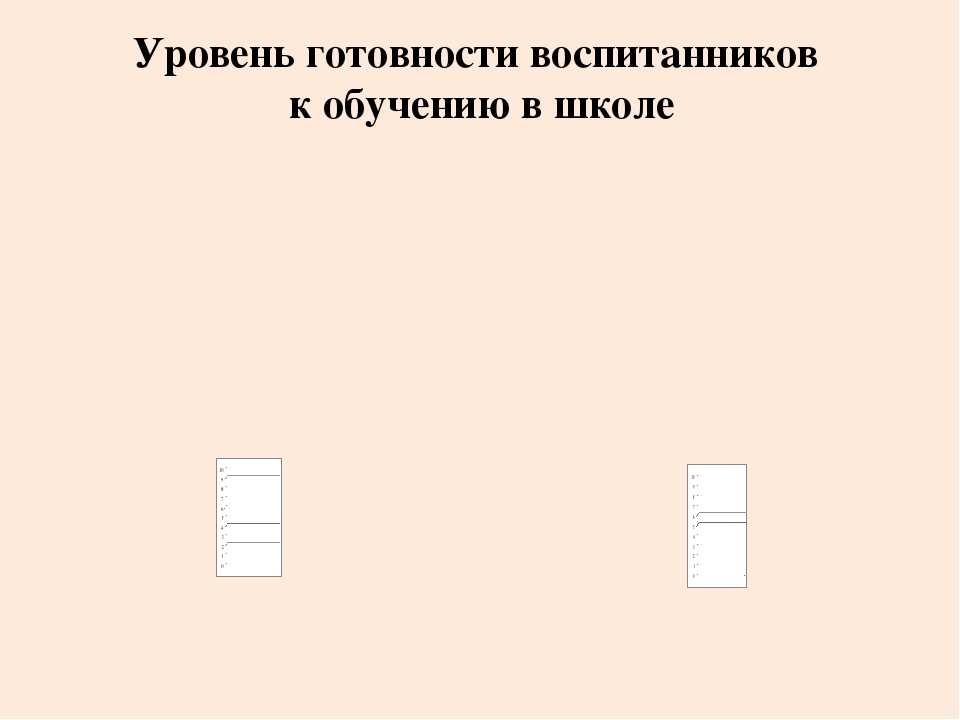Анализ самооценки соответствия воспитателя требованиям Профстандарта педагога.