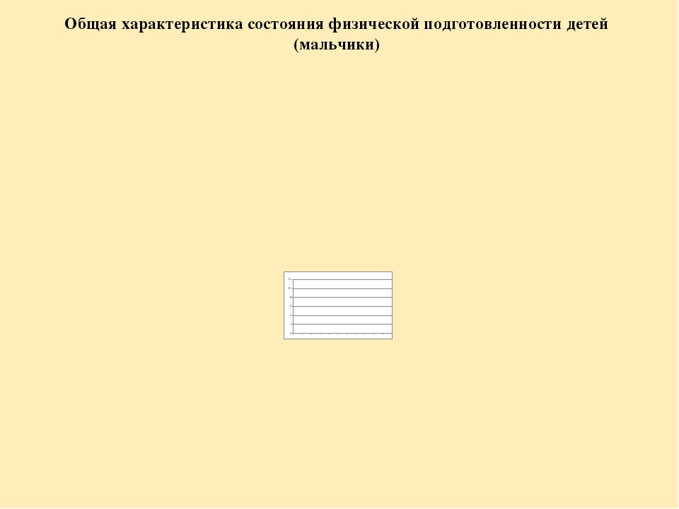 Анализ самооценки соответствия воспитателя требованиям Профстандарта педагога.