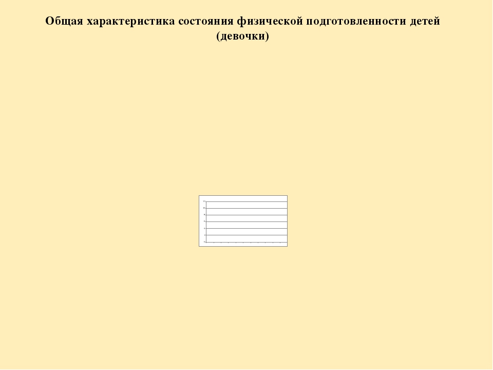 Анализ самооценки соответствия воспитателя требованиям Профстандарта педагога.