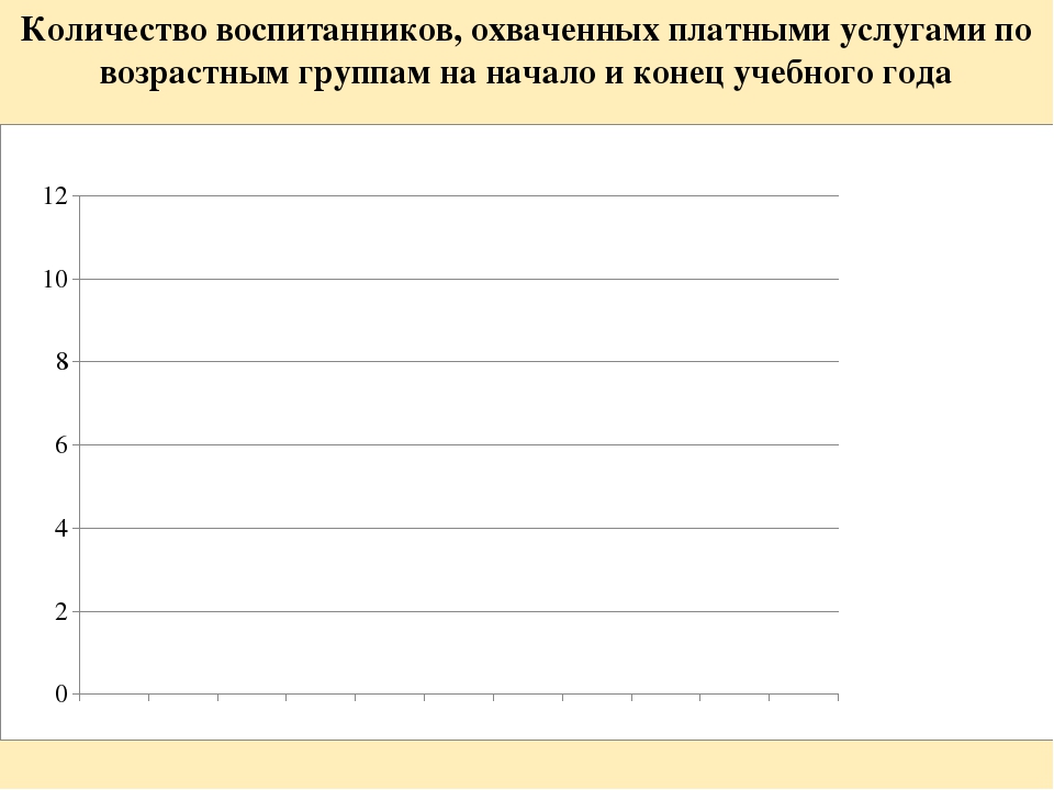 Анализ самооценки соответствия воспитателя требованиям Профстандарта педагога.