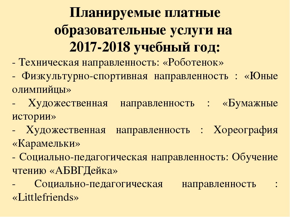 Анализ самооценки соответствия воспитателя требованиям Профстандарта педагога.
