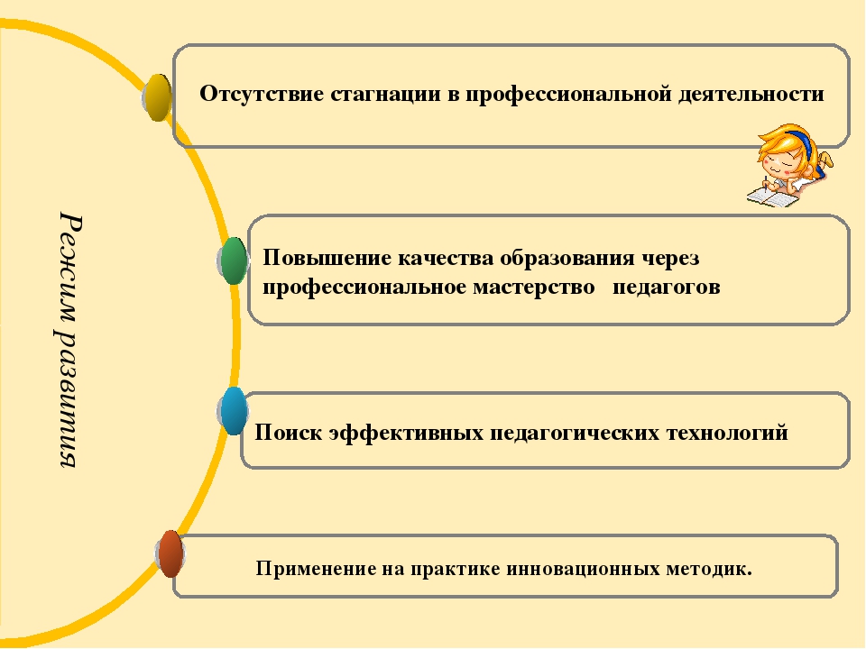 Соответствие педагог в образовании. Самооценка в профессиональной деятельности. Профессиональная самооценка педагога. Самооценка профессиональной деятельности педагога. Самооценка педагога по требованиям профстандарта.