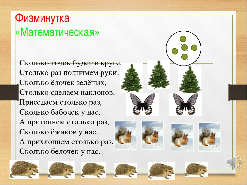 Анализ самооценки соответствия воспитателя требованиям Профстандарта педагога.