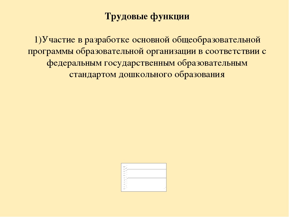 Анализ самооценки соответствия воспитателя требованиям Профстандарта педагога.