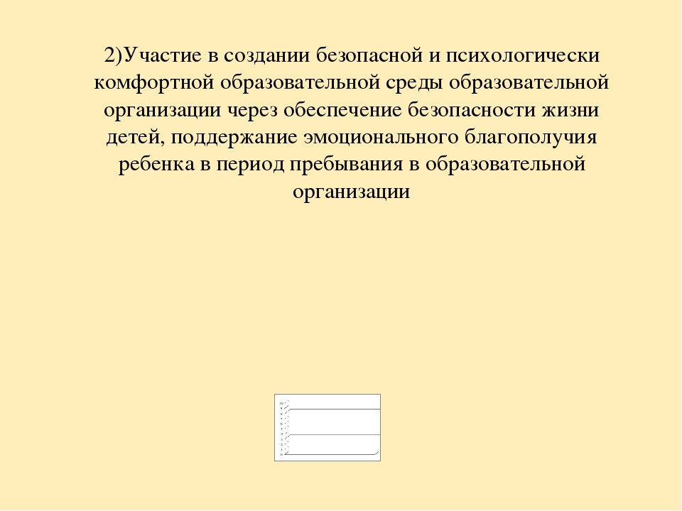 Анализ самооценки соответствия воспитателя требованиям Профстандарта педагога.