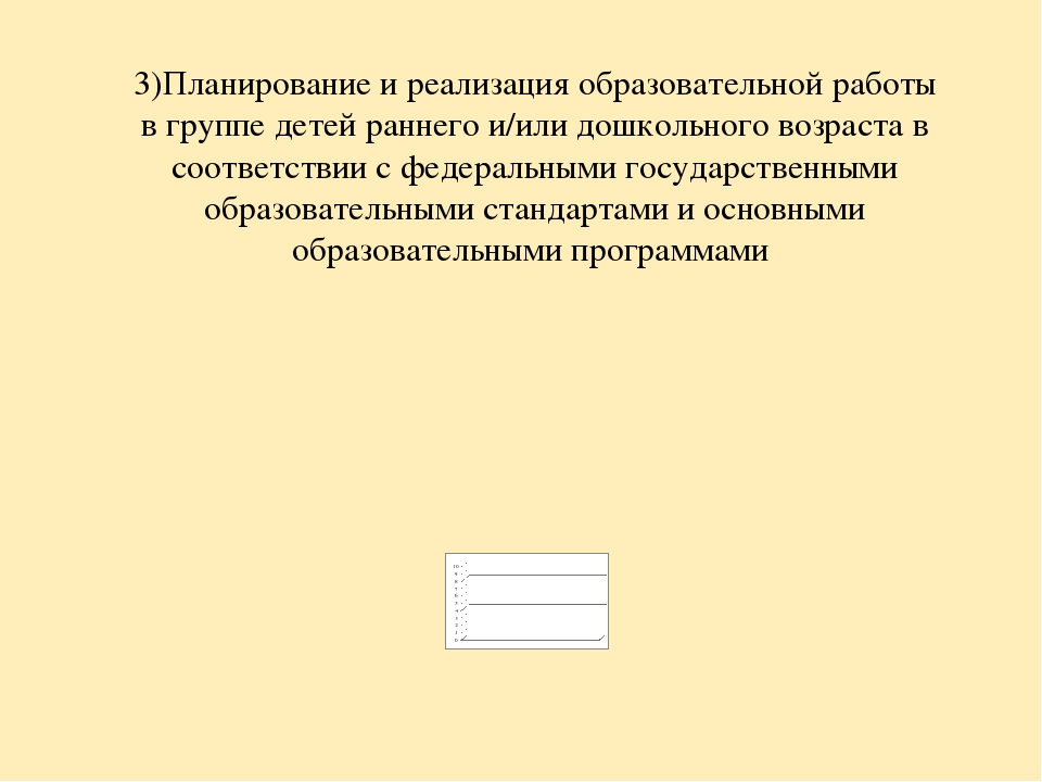 Анализ самооценки соответствия воспитателя требованиям Профстандарта педагога.