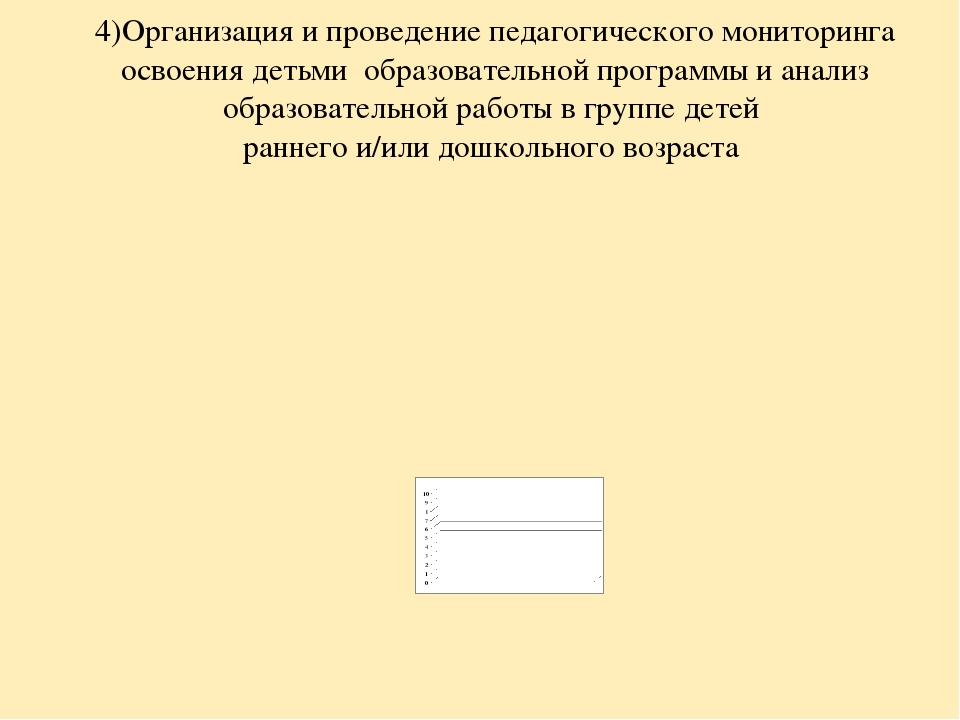 Анализ самооценки соответствия воспитателя требованиям Профстандарта педагога.