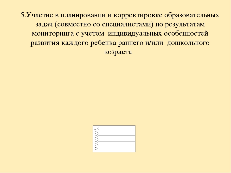 Анализ самооценки соответствия воспитателя требованиям Профстандарта педагога.
