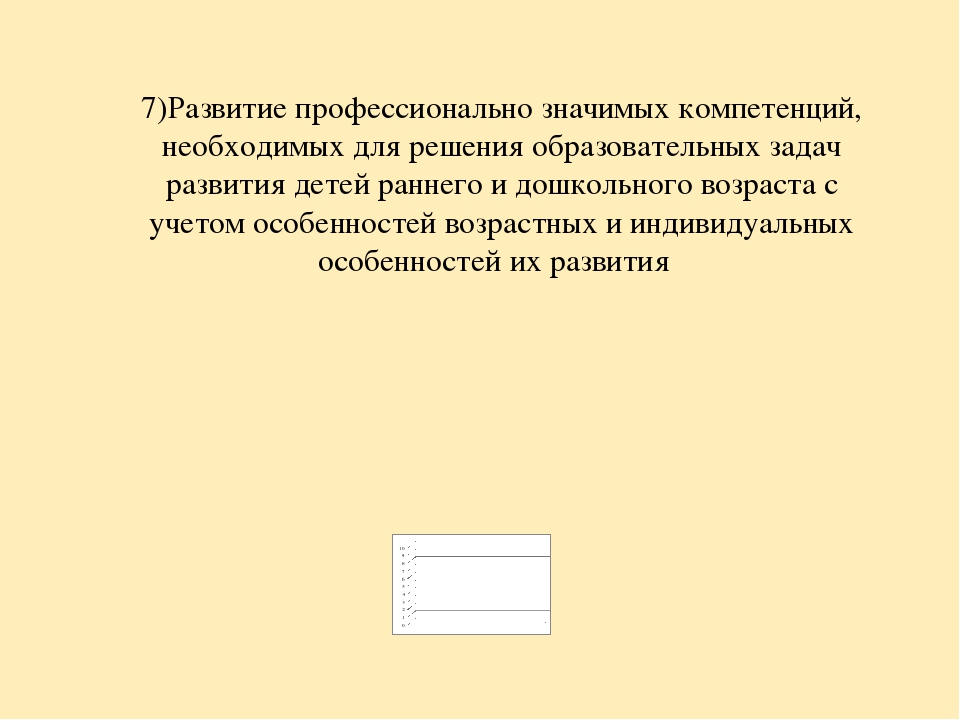Анализ самооценки соответствия воспитателя требованиям Профстандарта педагога.