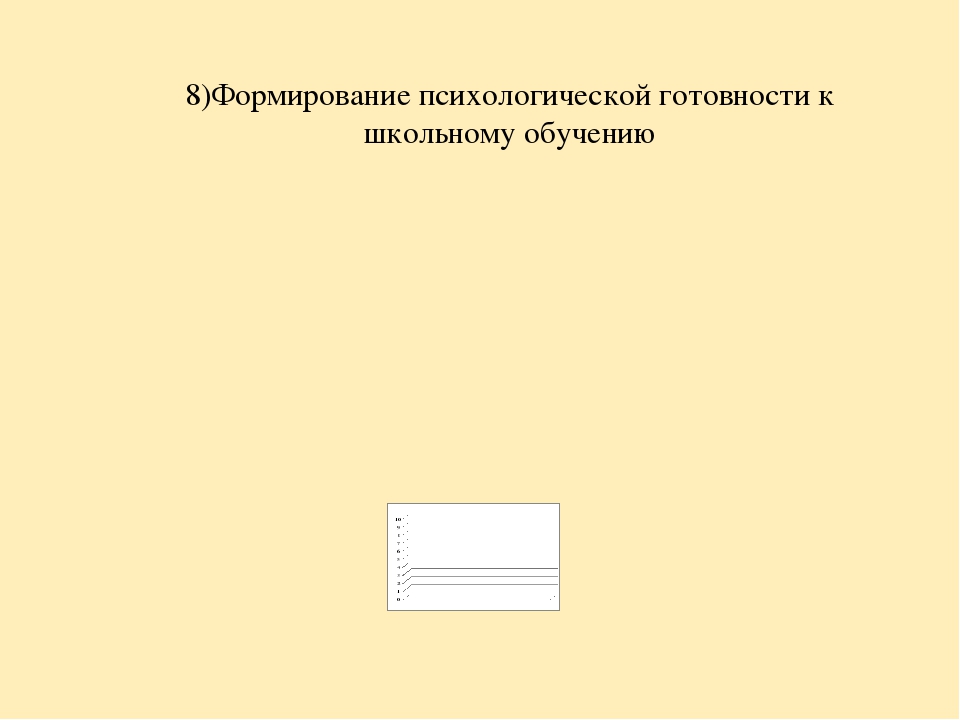 Анализ самооценки соответствия воспитателя требованиям Профстандарта педагога.