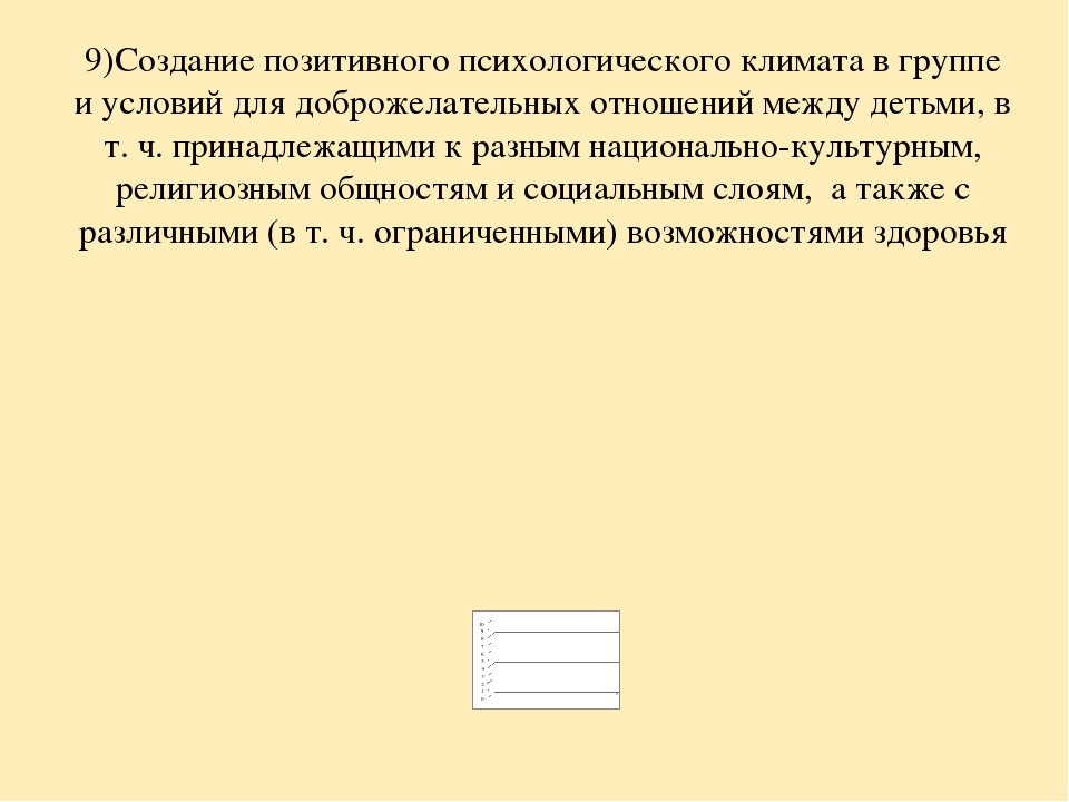 Анализ самооценки соответствия воспитателя требованиям Профстандарта педагога.