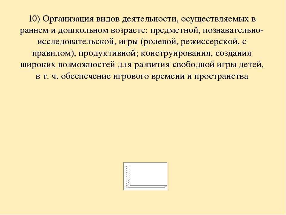 Анализ самооценки соответствия воспитателя требованиям Профстандарта педагога.