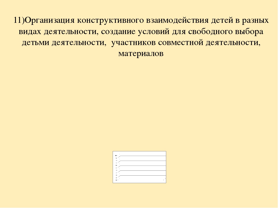 Анализ самооценки соответствия воспитателя требованиям Профстандарта педагога.
