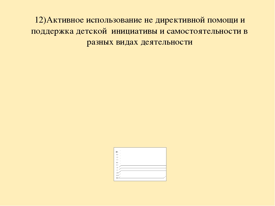 Анализ самооценки соответствия воспитателя требованиям Профстандарта педагога.