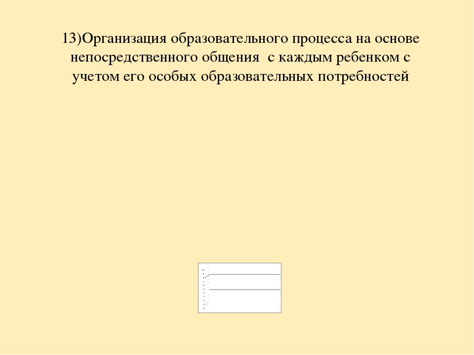 Анализ самооценки соответствия воспитателя требованиям Профстандарта педагога.