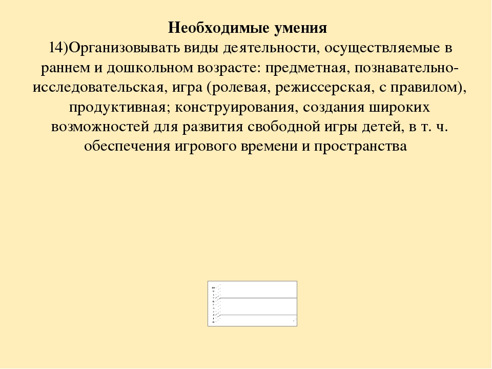 Анализ самооценки соответствия воспитателя требованиям Профстандарта педагога.