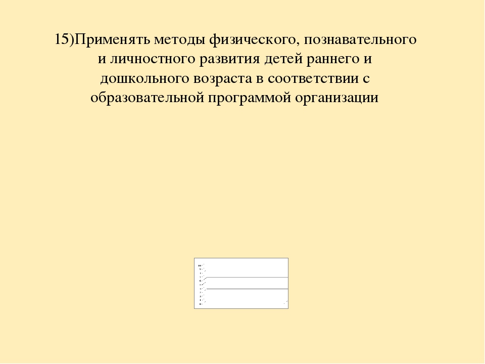 Анализ самооценки соответствия воспитателя требованиям Профстандарта педагога.
