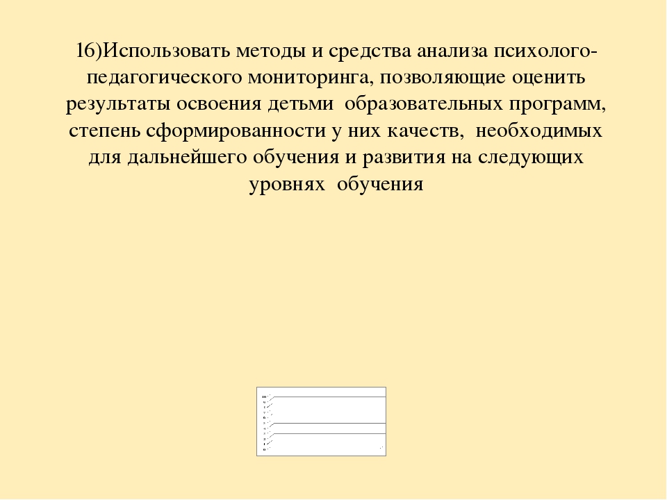 Анализ самооценки соответствия воспитателя требованиям Профстандарта педагога.