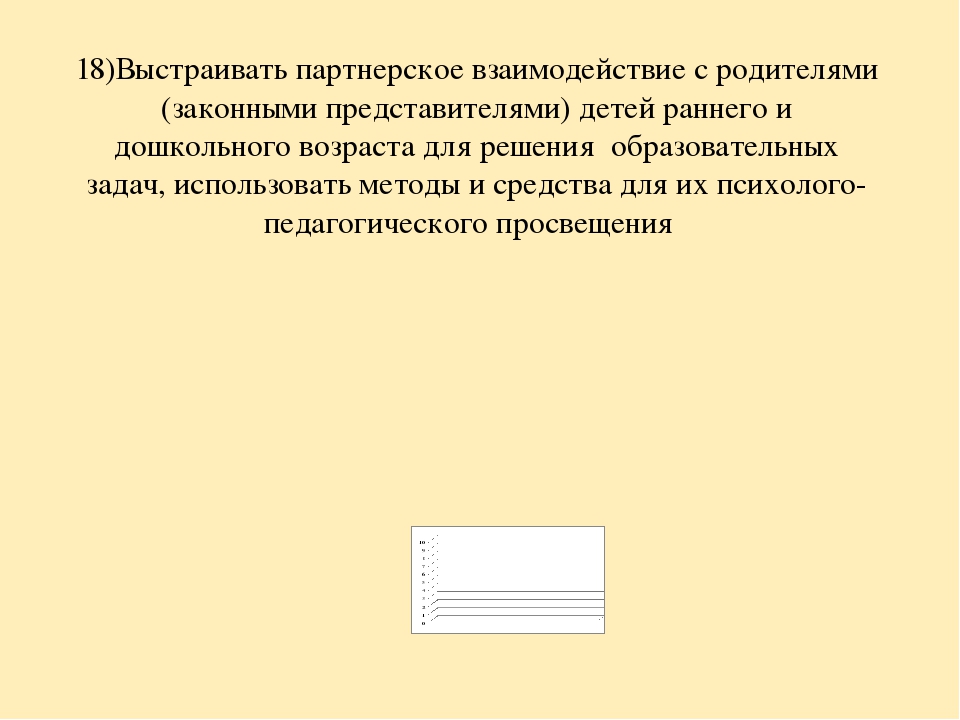 Анализ самооценки соответствия воспитателя требованиям Профстандарта педагога.