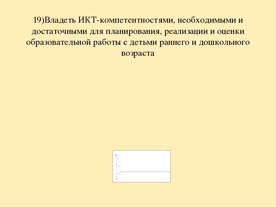 Анализ самооценки соответствия воспитателя требованиям Профстандарта педагога.