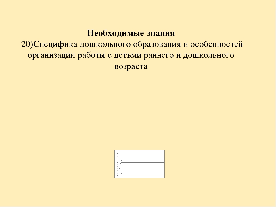 Анализ самооценки соответствия воспитателя требованиям Профстандарта педагога.