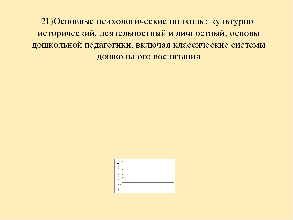 Анализ самооценки соответствия воспитателя требованиям Профстандарта педагога.