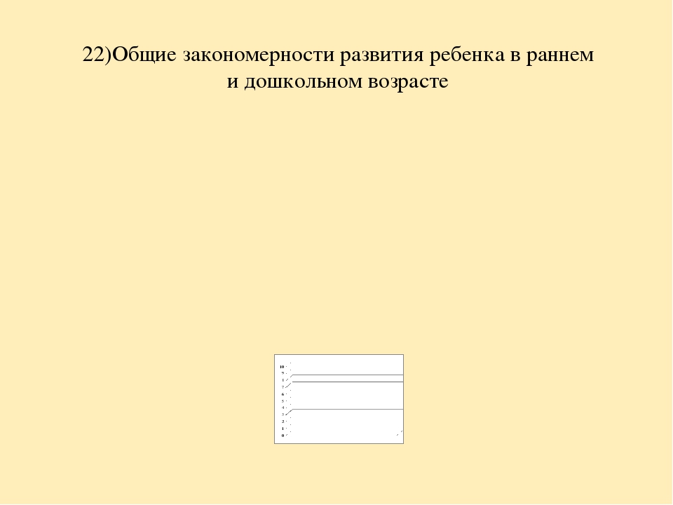 Анализ самооценки соответствия воспитателя требованиям Профстандарта педагога.