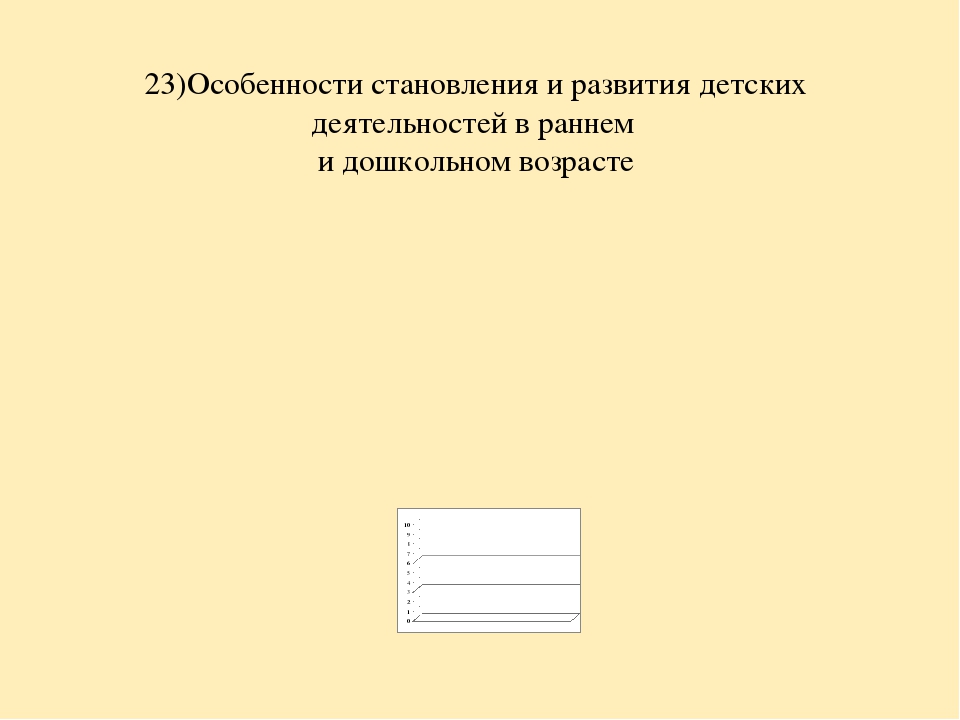 Анализ самооценки соответствия воспитателя требованиям Профстандарта педагога.
