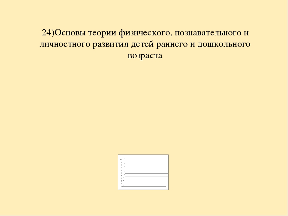 Анализ самооценки соответствия воспитателя требованиям Профстандарта педагога.