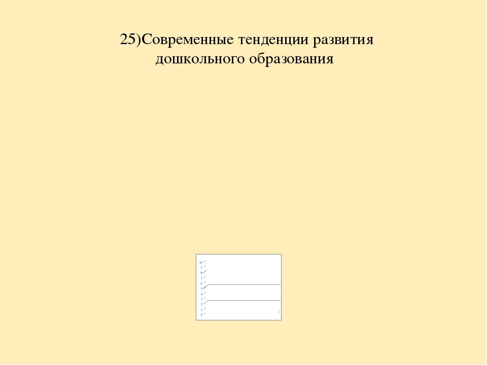 Анализ самооценки соответствия воспитателя требованиям Профстандарта педагога.