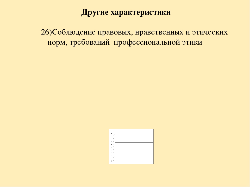 Анализ самооценки соответствия воспитателя требованиям Профстандарта педагога.