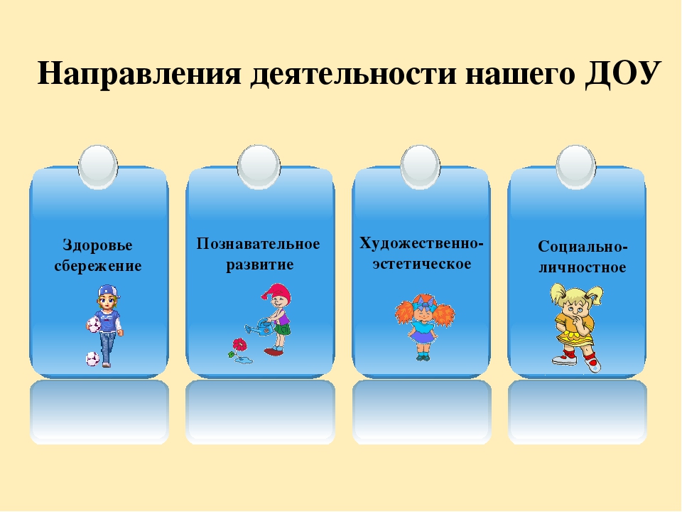 Анализ самооценки соответствия воспитателя требованиям Профстандарта педагога.