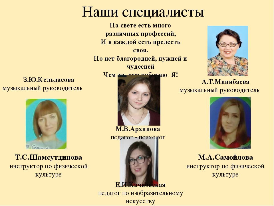 Анализ самооценки соответствия воспитателя требованиям Профстандарта педагога.