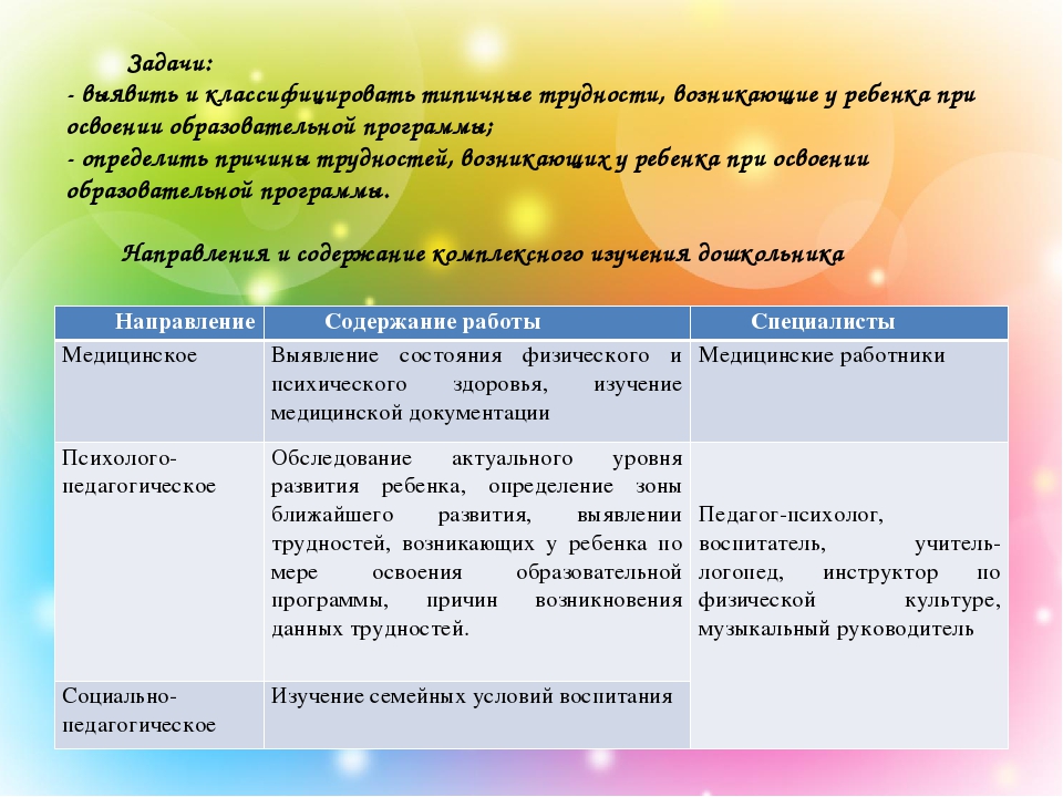 Презентация "Организация работы с детьми ОВЗ"