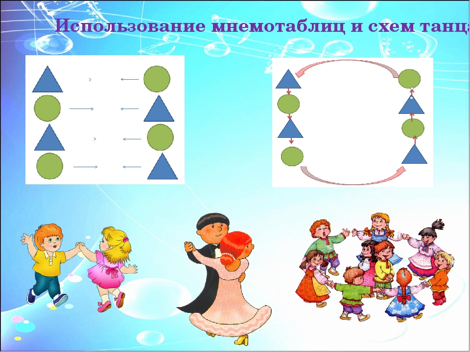 "Коррекционные возможности применения ИКТ в деятельности музыкального руководителя"