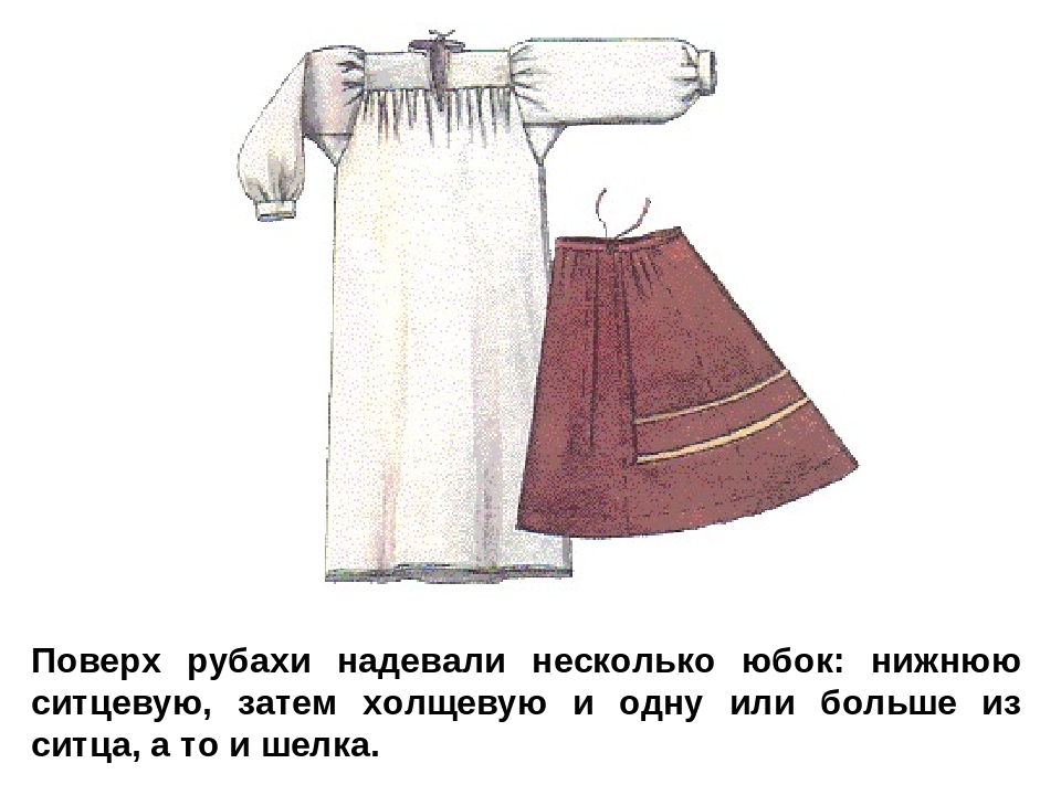 Сшили костюм на юбку. Костюм Кубанской казачки 19 века. Выкройка Кубанской казачьей юбки. Костюм Донской казачки выкройка. Казачий костюм кубанских Казаков выкройка.