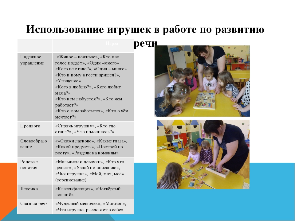 Дидактическая игра как средство развития реч