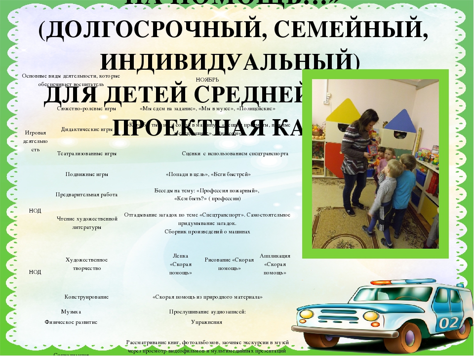 Презентация по мини-музею "Машины спешат на помощь"