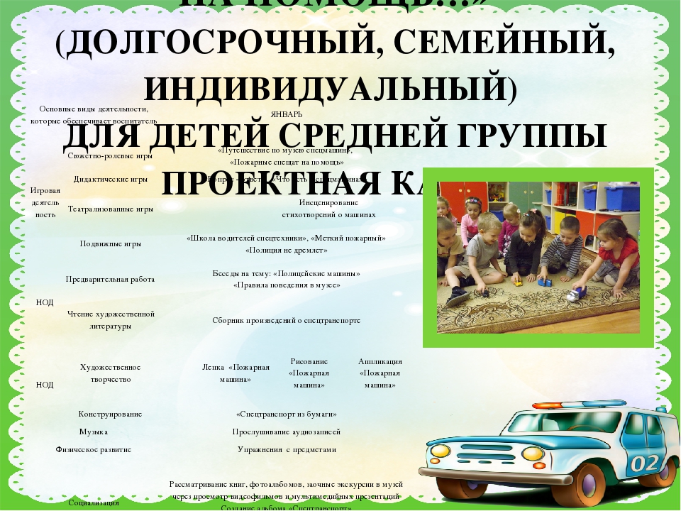 Презентация по мини-музею "Машины спешат на помощь"