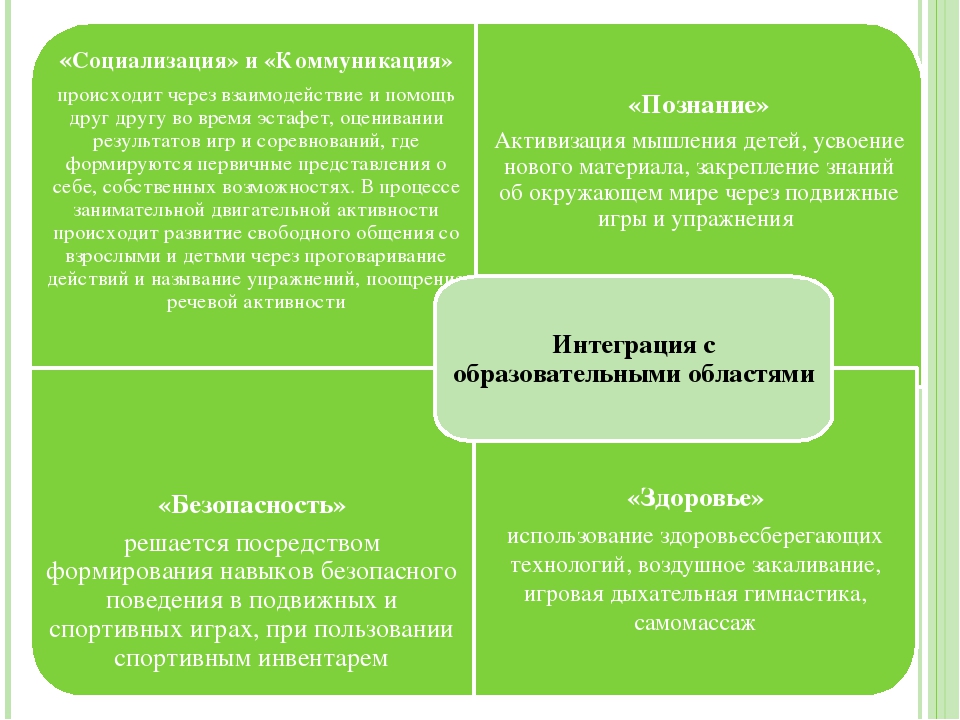 Презентация «Создание предметно - развивающего пространства, способствующего физическому развитию личности ребёнка в подготовительной группе ДОО»