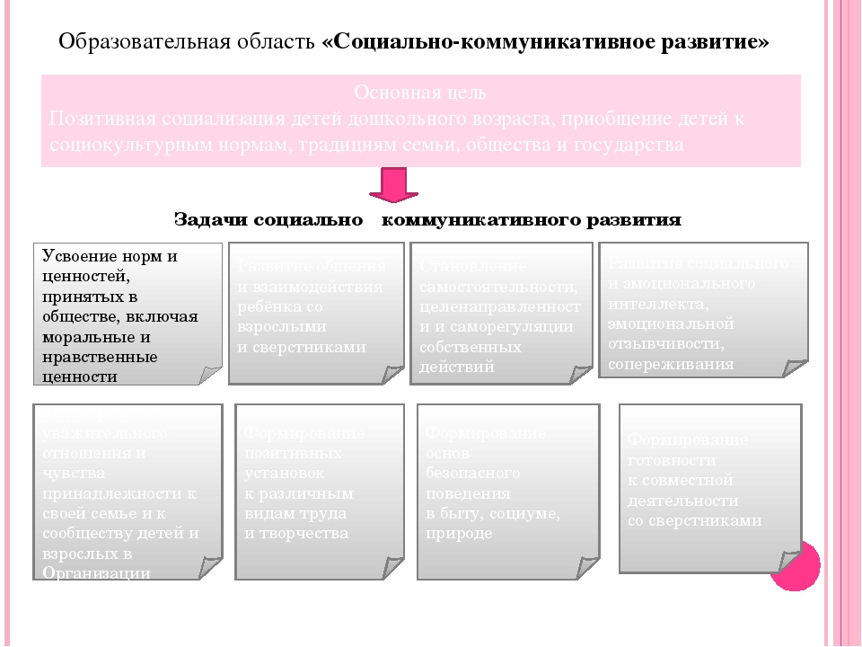 «Создание игротеки как условия интеллектуального развития дошкольников»