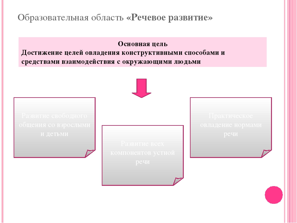 «Создание игротеки как условия интеллектуального развития дошкольников»