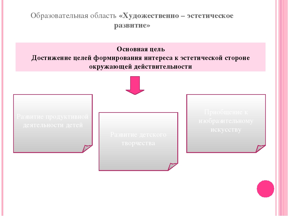 «Создание игротеки как условия интеллектуального развития дошкольников»