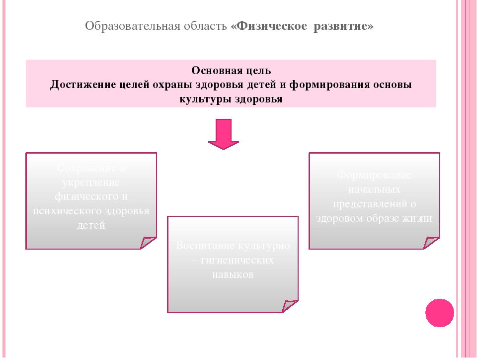«Создание игротеки как условия интеллектуального развития дошкольников»