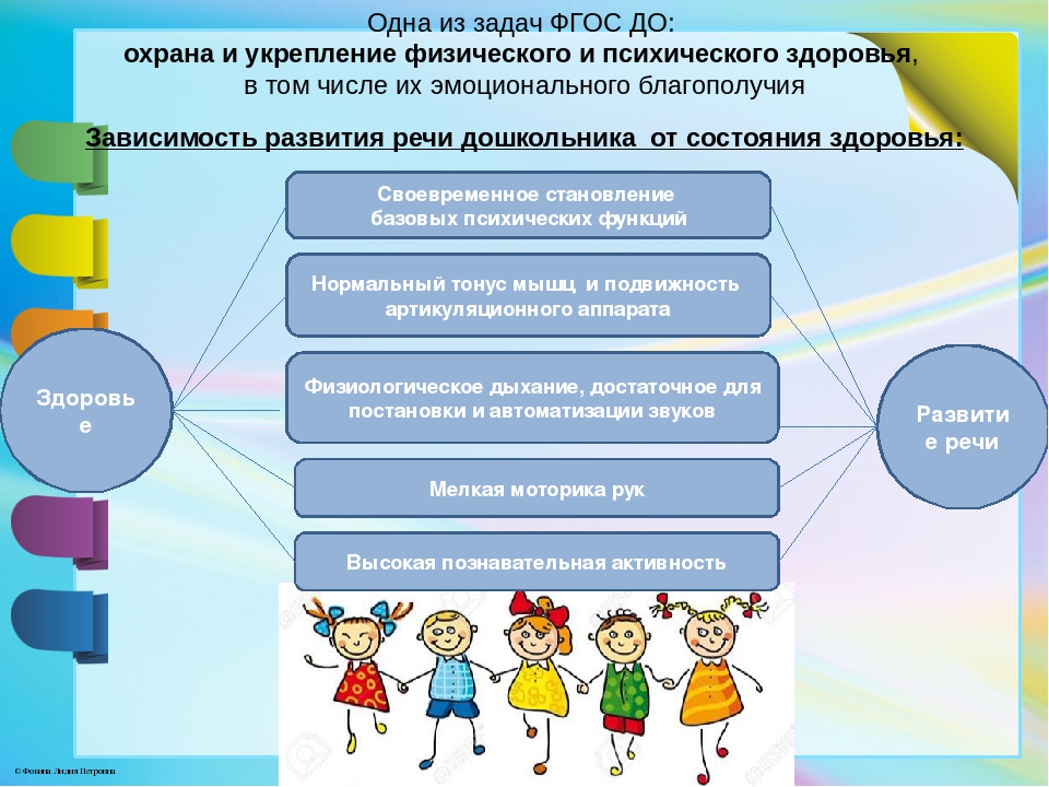 Использование здоровьесберегающих технологий на логопедических занятиях презентация