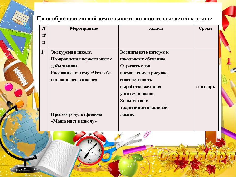 План работы на последний звонок в школе