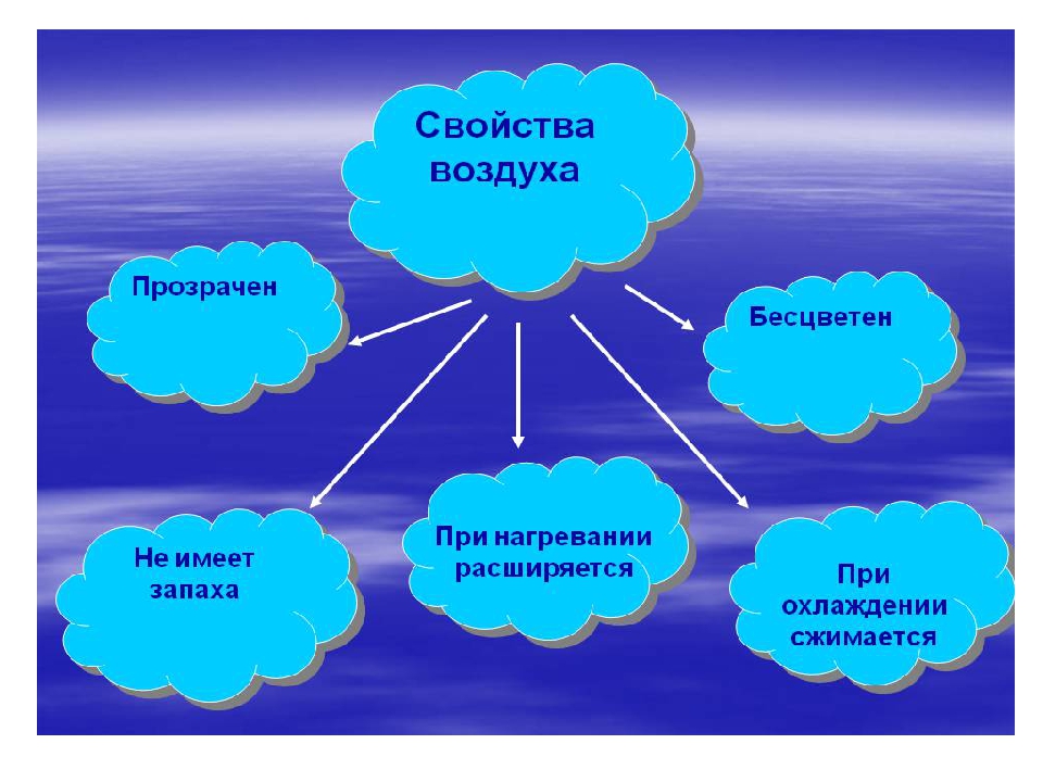 Презентация "Солнце, воздух и вода - наши лучшие друзья"