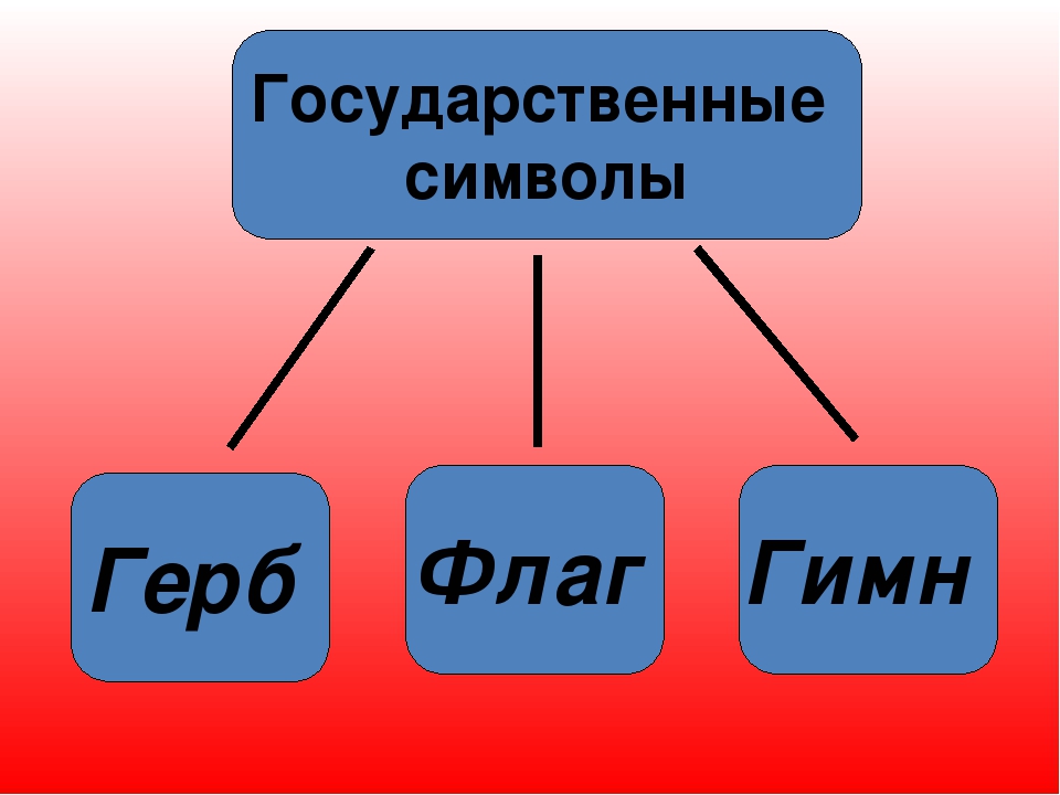 Презентация к занятию в старшей группе "День России"