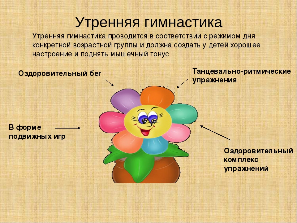 Формирования навыков З.О.Ж. у дошкольников