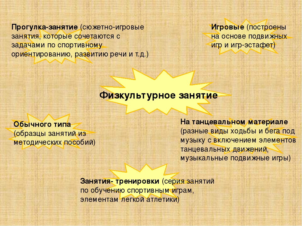 Формирования навыков З.О.Ж. у дошкольников